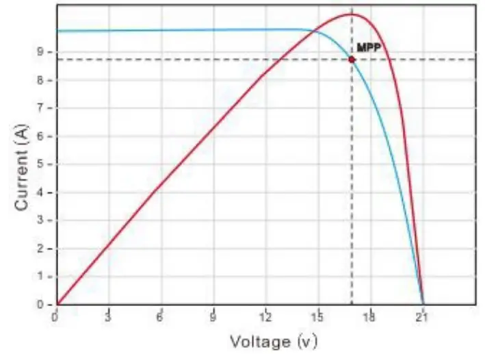 LDSOLAR TD2210 MPPT Solar Charge Controller - Introduction