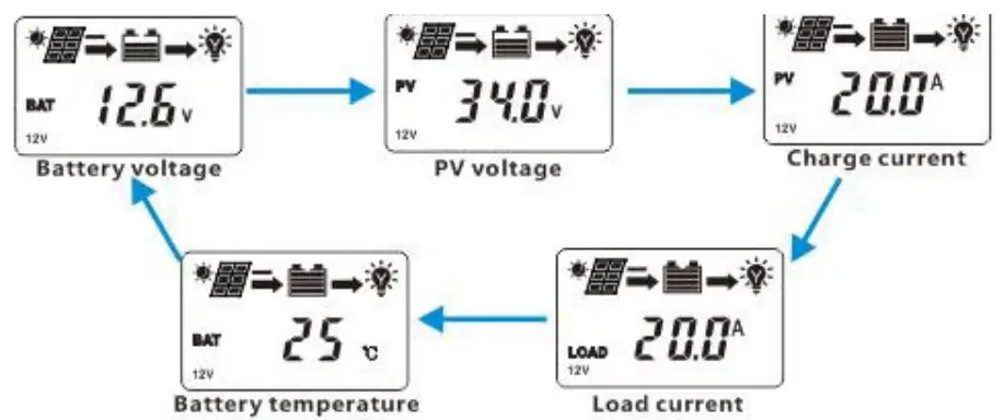 LDSOLAR TD2210 MPPT Solar Charge Controller - ain Interface