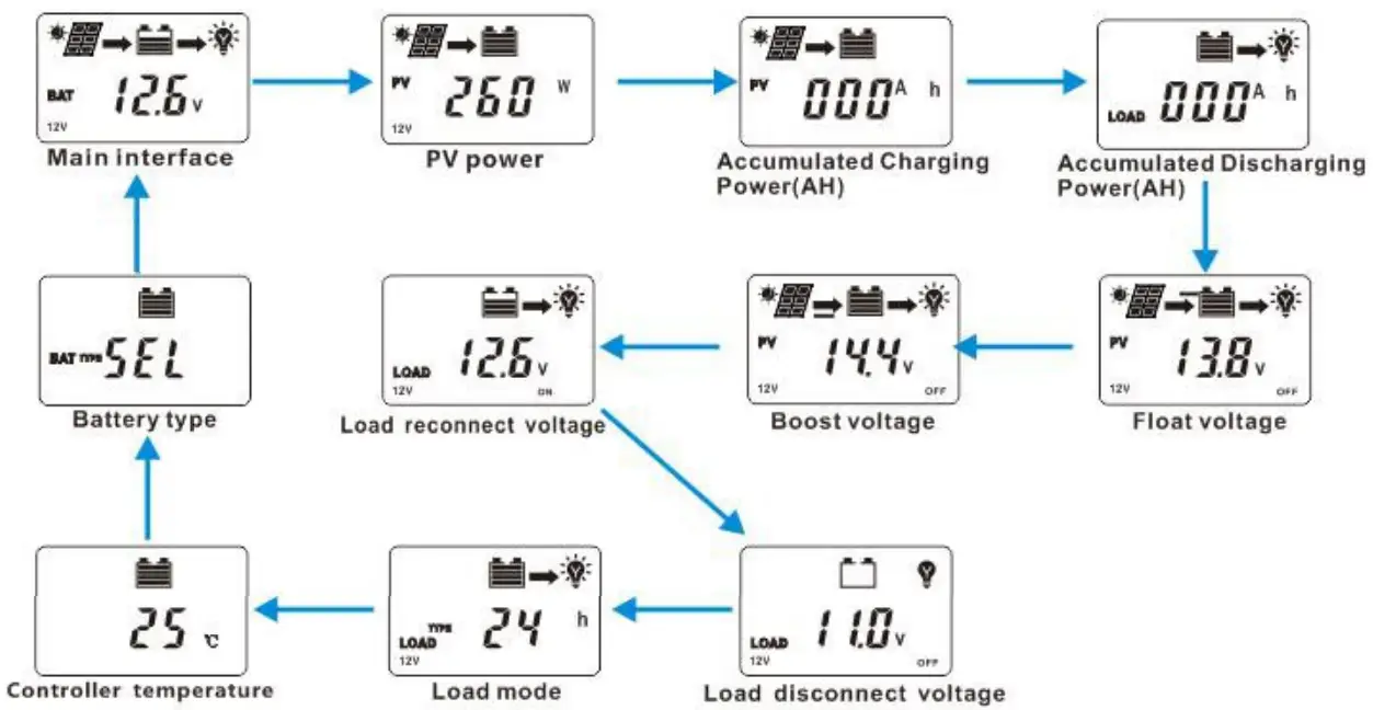 LDSOLAR TD2210 MPPT Solar Charge Controller - menu interface 1
