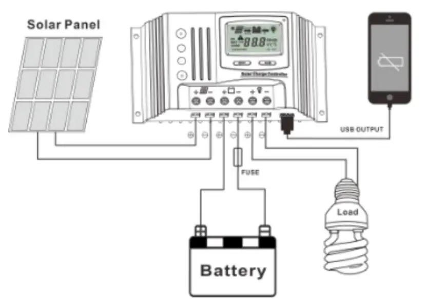 LDSOLAR TD2210 MPPT Solar Charge Controller - procedures