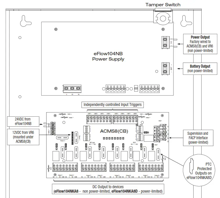 Altronix eFlow104NA8 Series Dual Output Access Power Controllers - Fig. 6