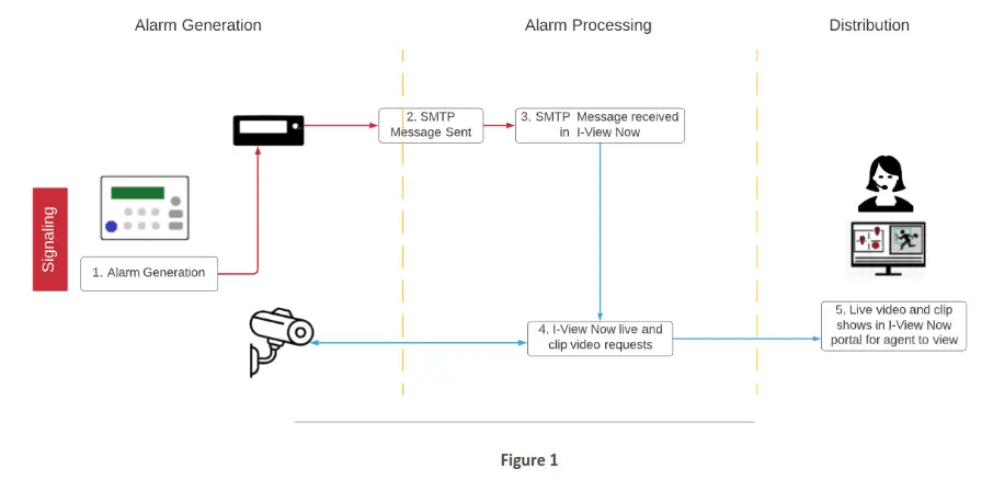 DIGITAL WATCHDOG I View Now Spectrum Video RecorderVideo Management System
