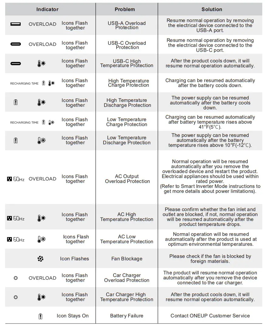 ONEUP E310819 Ecoflow 1600Wh Power Station - Figure 12