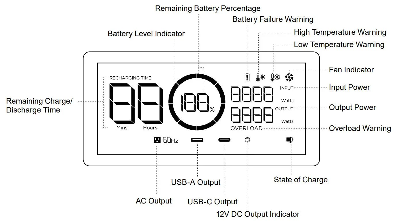 ONEUP E310819 Ecoflow 1600Wh Power Station - Figure 2