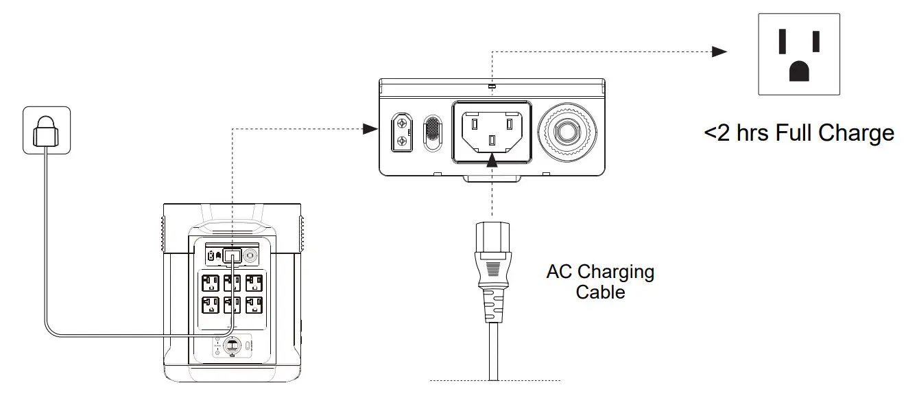 ONEUP E310819 Ecoflow 1600Wh Power Station - Figure 7
