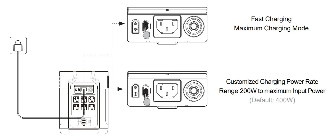 ONEUP E310819 Ecoflow 1600Wh Power Station - Figure 8