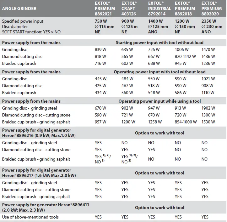 HERON 8896230 Inverter Generator 22