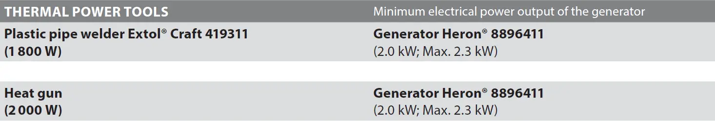 HERON 8896230 Inverter Generator 28