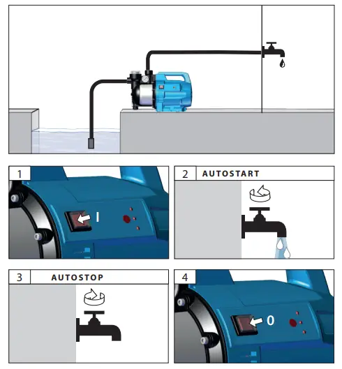 Gude-GP-1100.1-Water-Garden-Pump-FIG-7