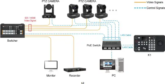controller connection