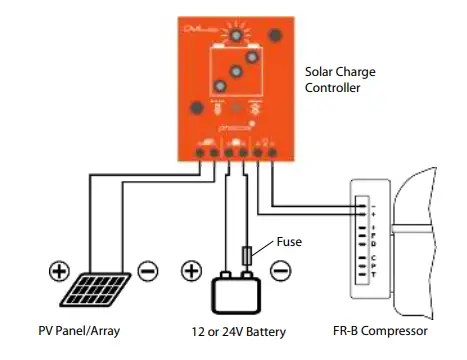 phoco-FR-B-Series-DC-Chest-Refrigerator-Freezers-fig-2