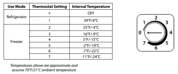 phoco-FR-B-Series-DC-Chest-Refrigerator-Freezers-fig-3