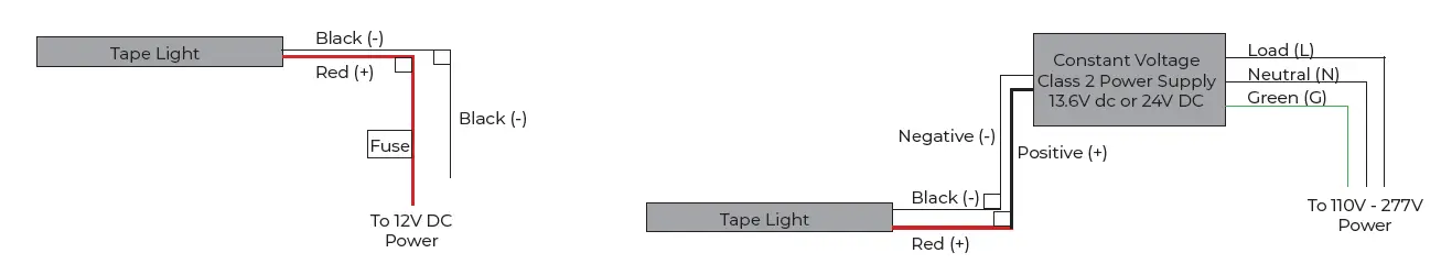 ITC Luna Flex Light fig 3