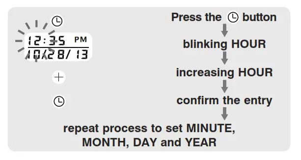 DATE & TIME SET PROCEDURE 1
