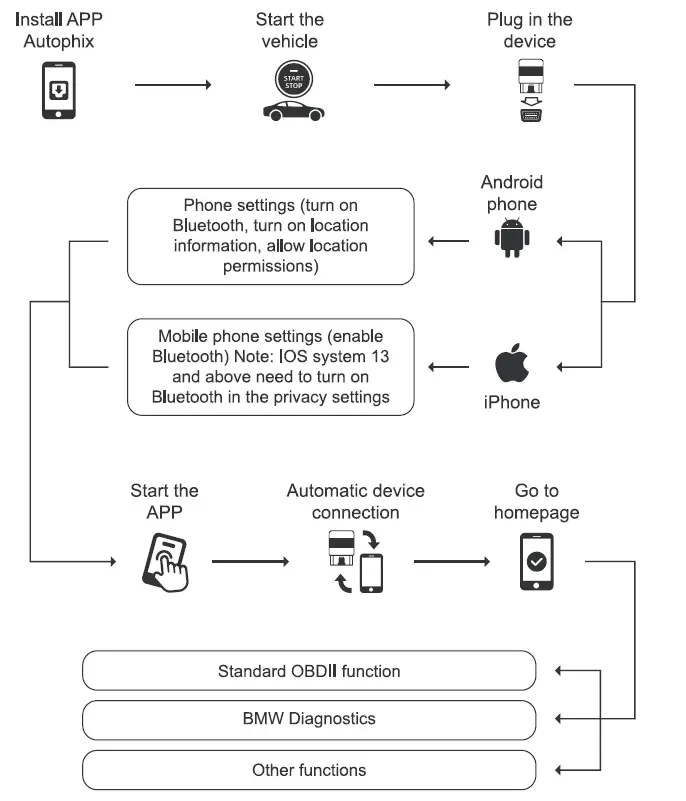 AUTOPHIX-3910-BMW-Bluetooth-OBD2-Scanner-Diagnostic-All-System-Code-Reader-fig-3