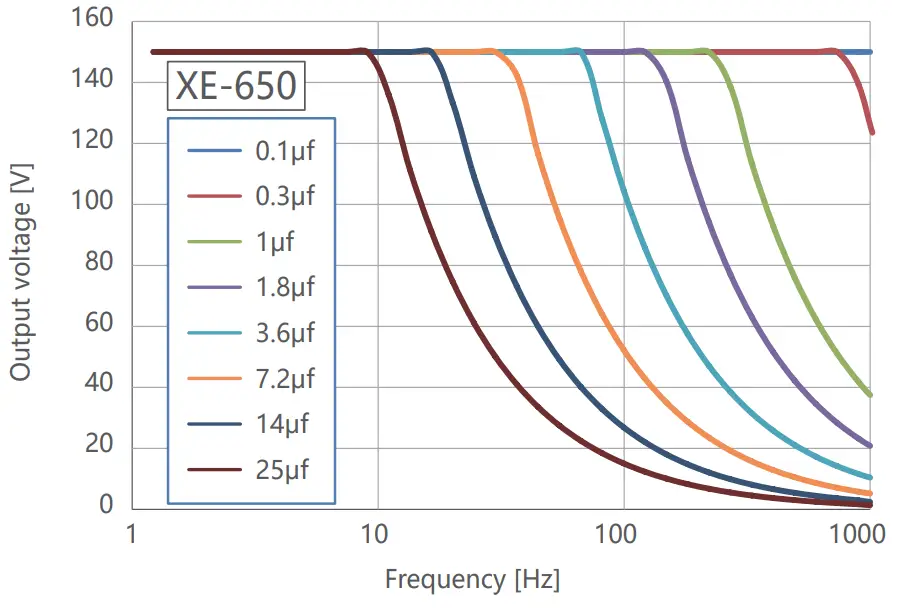 COREMORROW XE-650 Series Piezo Controller fig 5