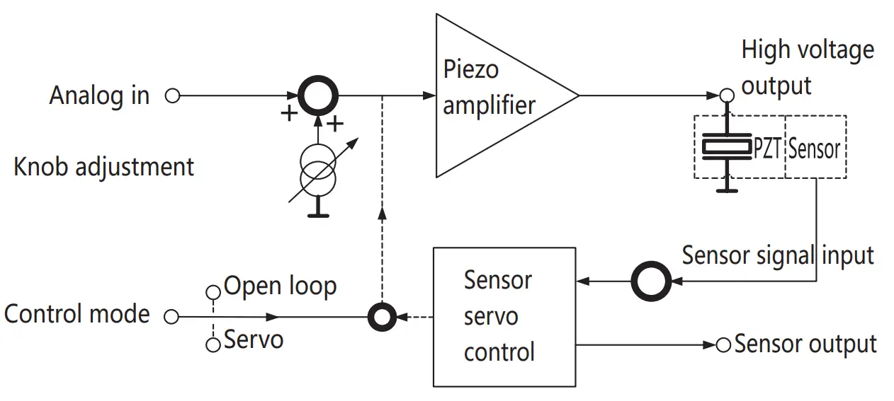 COREMORROW XE-650 Series Piezo Controller fig 7