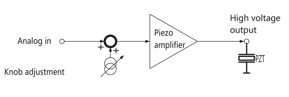 COREMORROW XE-650 Series Piezo Controller fig 8