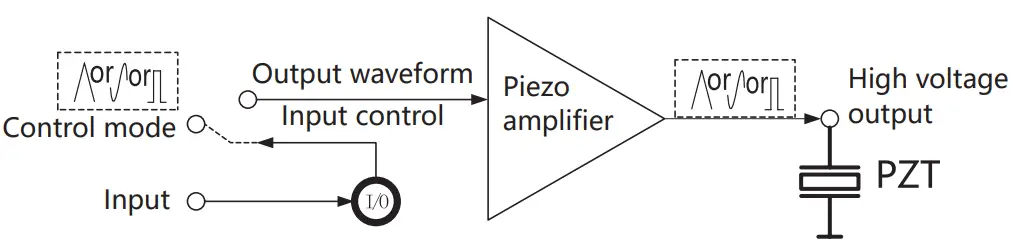 COREMORROW XE-650 Series Piezo Controller fig 9