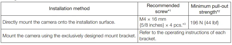 i-PRO-Z4-S61302-W-Network-Camera-3