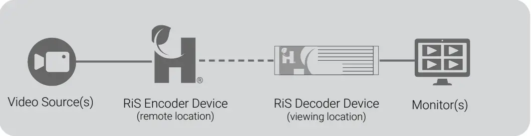 HARVEST-NQDR-Media-Decoder-FIG-3