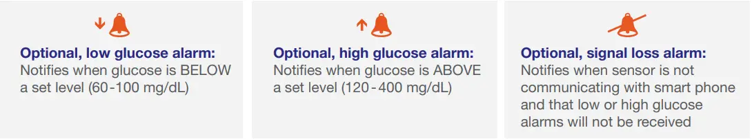 Abbott-FreeStyle-Libre-3-Formulary-Kit-FIG 4