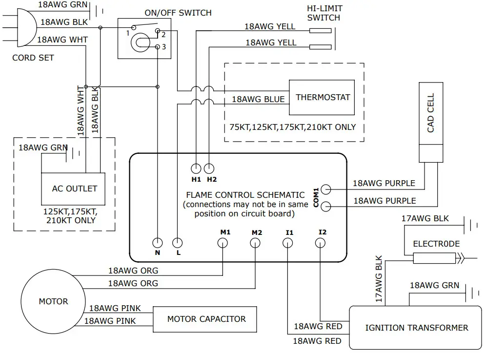 DEWALT DXH Series Kerosene Forced Aid Heater - Figure 4