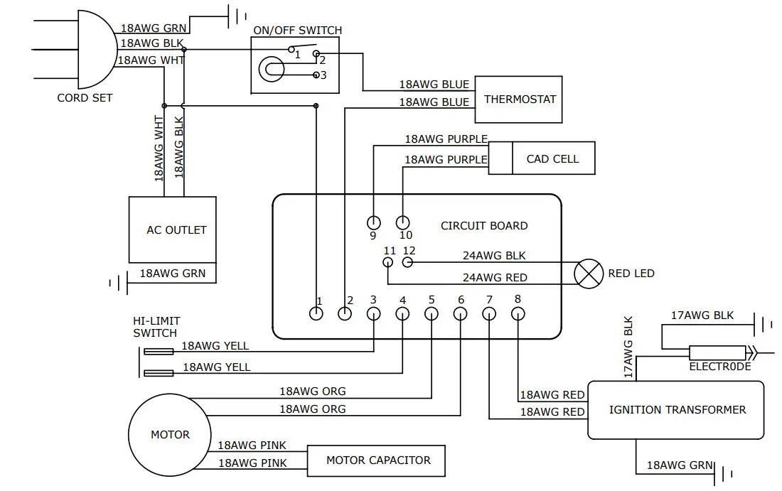 DEWALT DXH Series Kerosene Forced Aid Heater - Figure 5