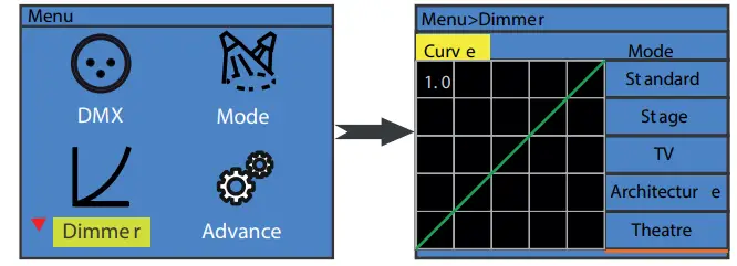 AUDIBAX-Waco-Prolife-300T-Lighting-System-fig-1