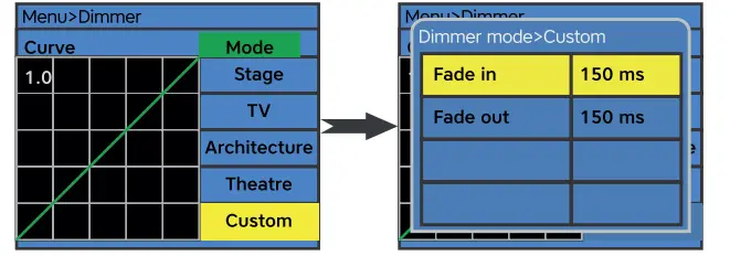 AUDIBAX-Waco-Prolife-300T-Lighting-System-fig-2