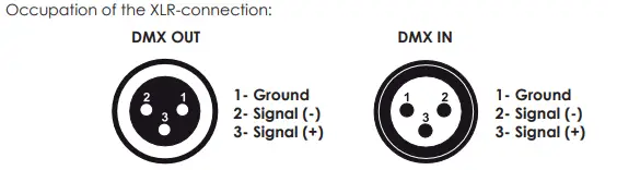 AUDIBAX-Waco-Prolife-300T-Lighting-System-fig-8