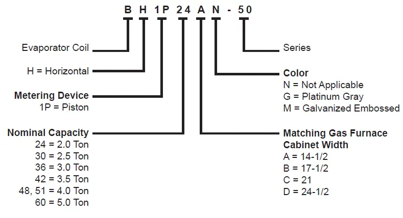 Blueridge-BH1P-Indoor-Coils-fig-1