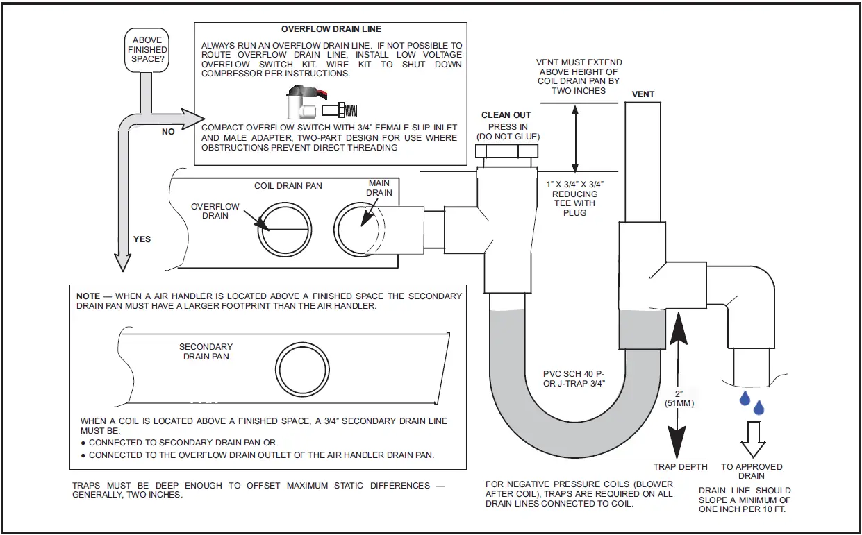 Blueridge-BH1P-Indoor-Coils-fig-11