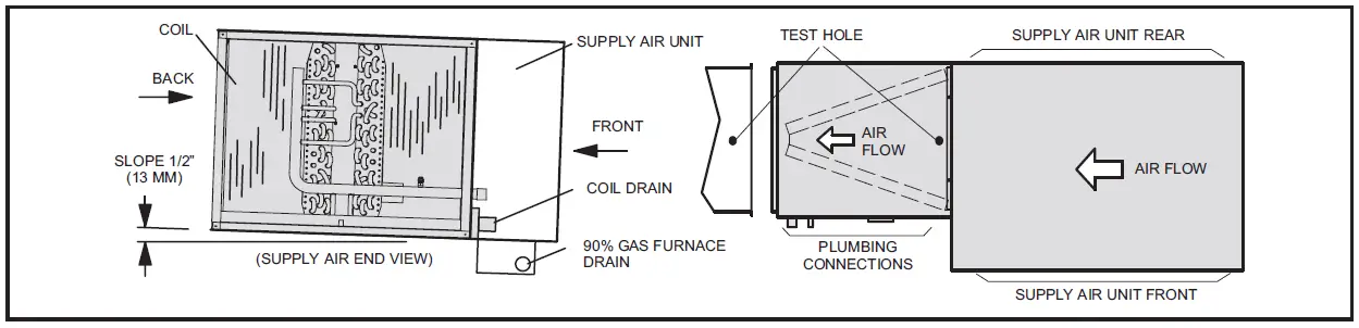 Blueridge-BH1P-Indoor-Coils-fig-4