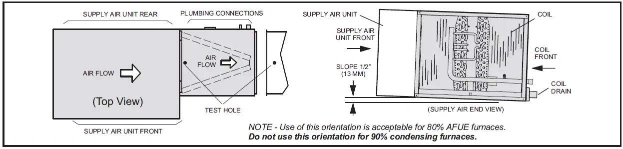 Blueridge-BH1P-Indoor-Coils-fig-5