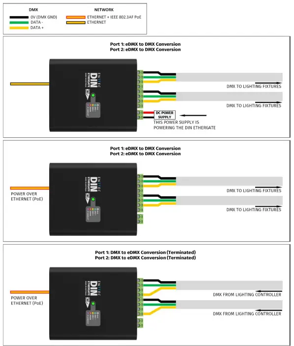 ENTTEC-71030-Universes-Bi-Directional-eDMX-to-DMX-Conversion-FIG-2