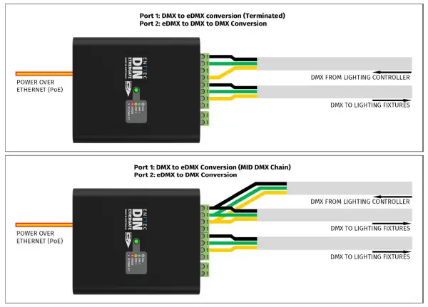 ENTTEC-71030-Universes-Bi-Directional-eDMX-to-DMX-Conversion-FIG-3