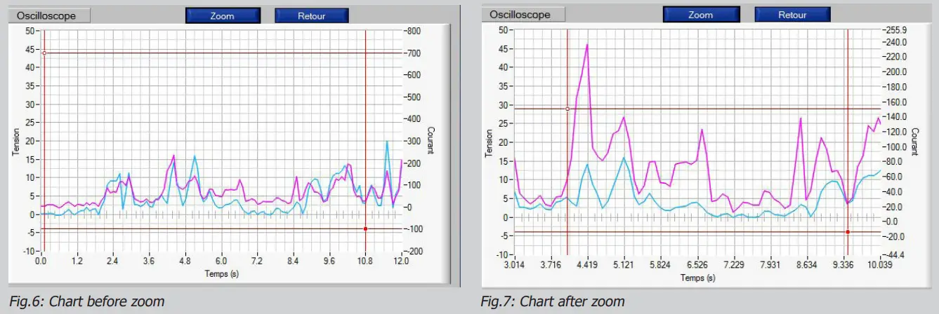 GYS EN1090 Validation Case Caliweld - Chart after zoom
