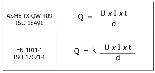 GYS EN1090 Validation Case Caliweld - tabile