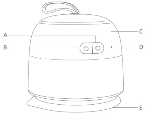 SHARPER IMAGE 207750 Portable Electric Iron - IDENTIFICATION OF PARTS