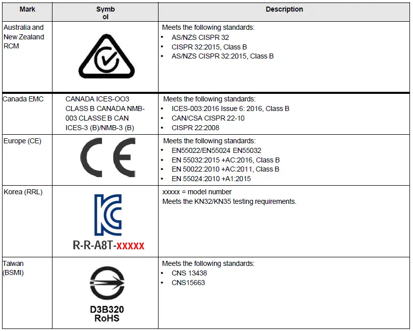 Lenovo-ThinkSystem-RAID-940-16i-4GB-Flash-PCIe-Gen4 12Gb-Adapter-User-Guide-FIG-2