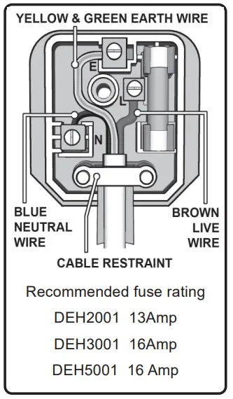 SEALEY DEH2001 Industrial Fan Heater with Ducting - understood