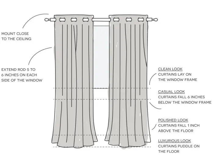 curtain guide