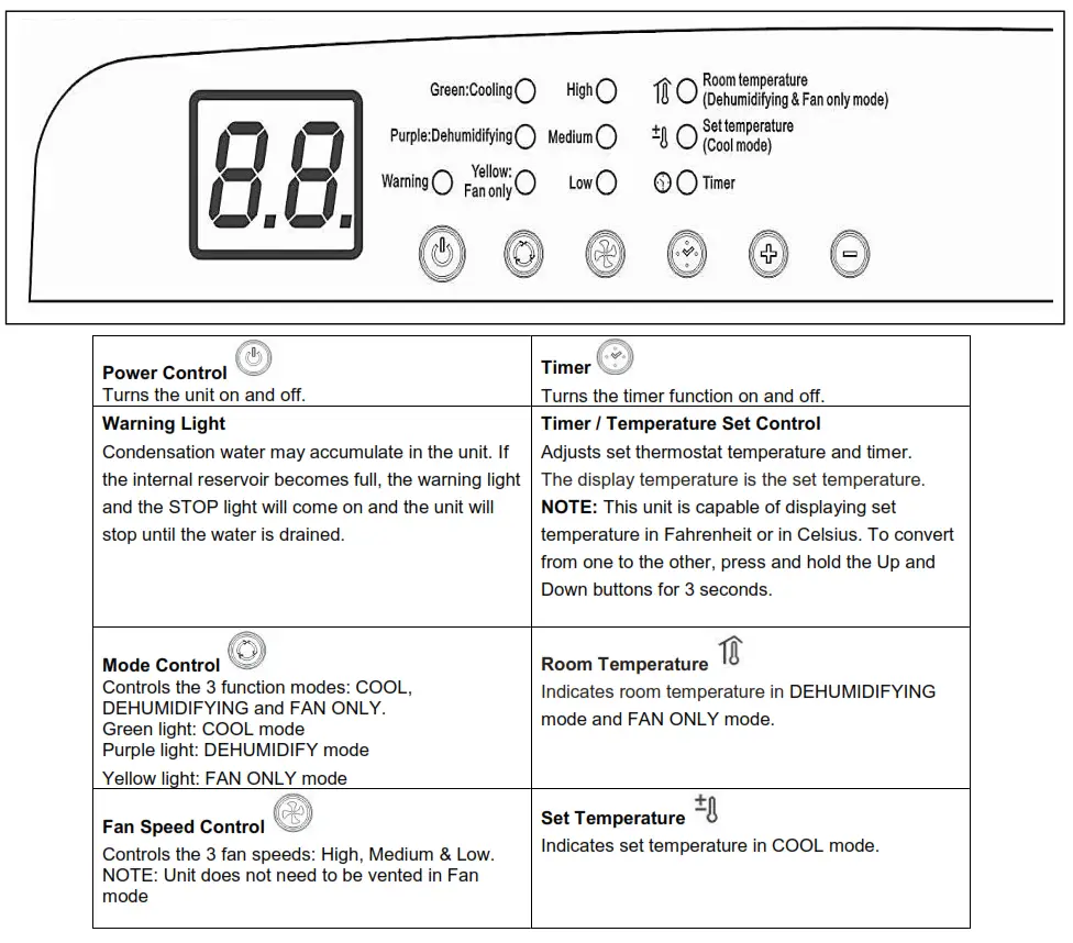Whynter Eco-Friendly 12,000 - CONTROL PANEL
