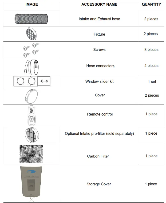 Whynter Eco-Friendly 12,000 - IDENTIFICATION OF ACCESSORIES