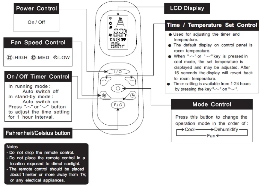 Whynter Eco-Friendly 12,000 - REMOTE CONTROL 1