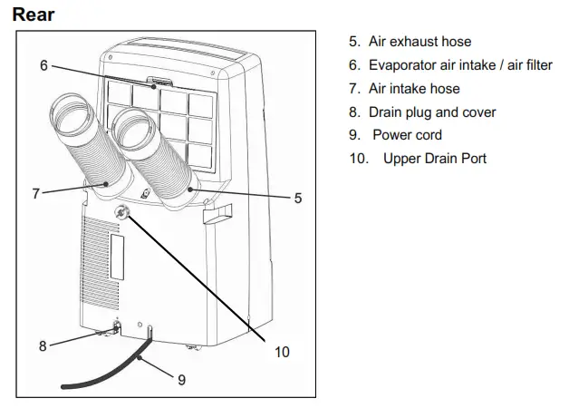 Whynter Eco-Friendly 12,000 - Rear