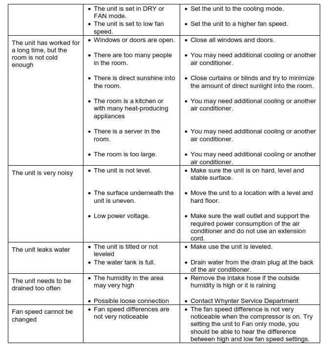 Whynter Eco-Friendly 12,000 - TROUBLESHOOTING 1