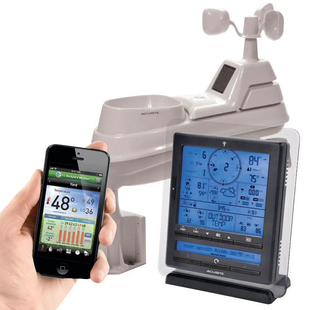 weather center product