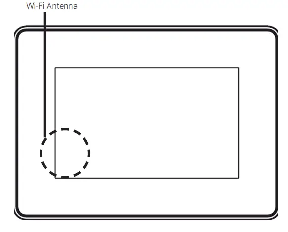 ANTENNA POSITION